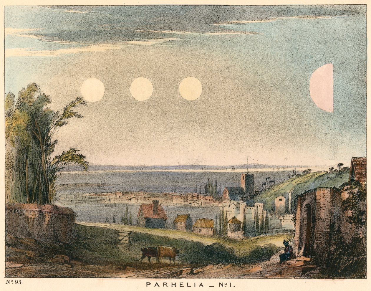Parhelia Scheinsonnen ohne Halos, beobachtet in England im Jahr 1698, 1845 von Unbekannt