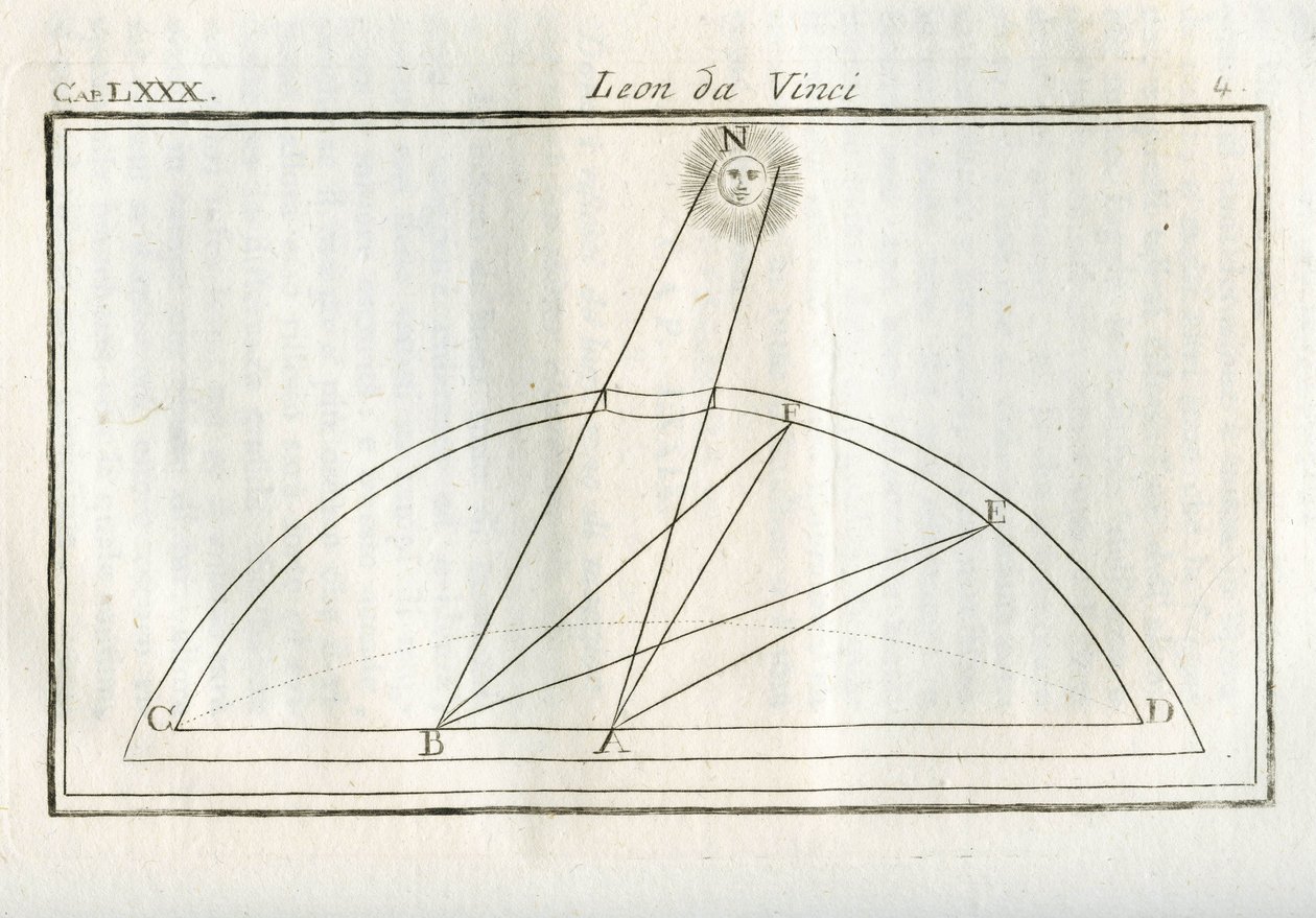 Studien über quale parte del corpo di un disegno sara piu illuminata rispetto alla distanza dalla fonte luminosa. Gravur aus „Trattato della pittura di Lionardo da Vinci“ von Unbekannt