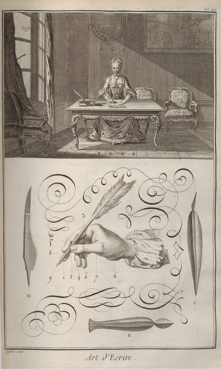 Die Kunst des Schreibens. Aus der Encyclopédie von Denis Diderot und Jean Le Rond d