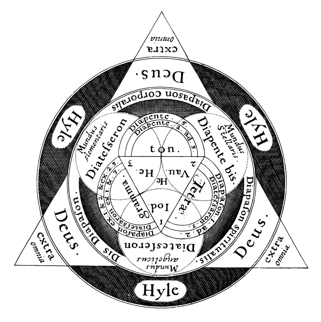 Die göttliche Harmonie des Mikrokosmos und des Makrokosmos, ca. 1617 von Unbekannt