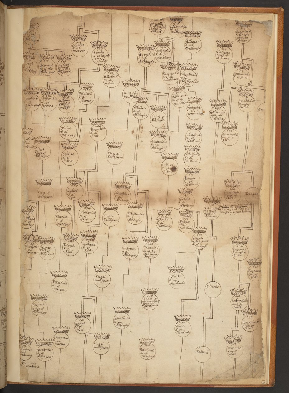 Genealogische Tabellen von der Schöpfung bis 902 n. Chr. von Unbekannter Künstler