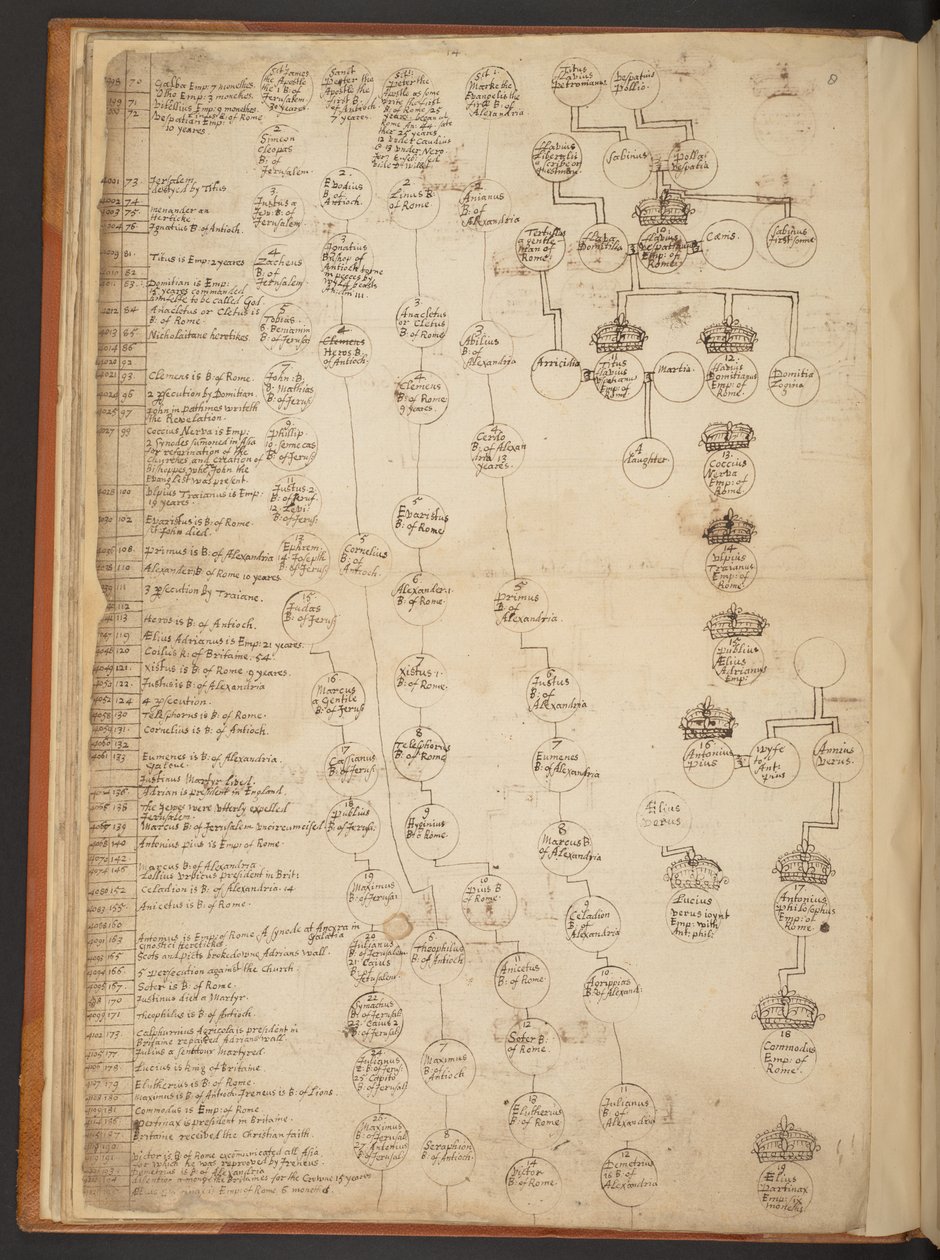 Genealogische Tabellen von der Schöpfung bis 902 n. Chr. von Unbekannter Künstler