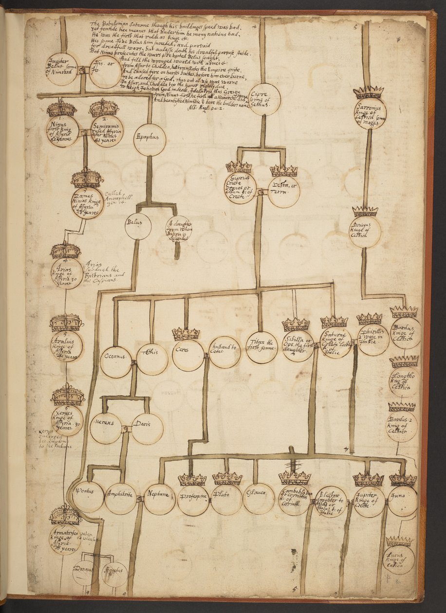 Genealogische Tabellen von der Schöpfung bis 902 n. Chr. von Unbekannter Künstler