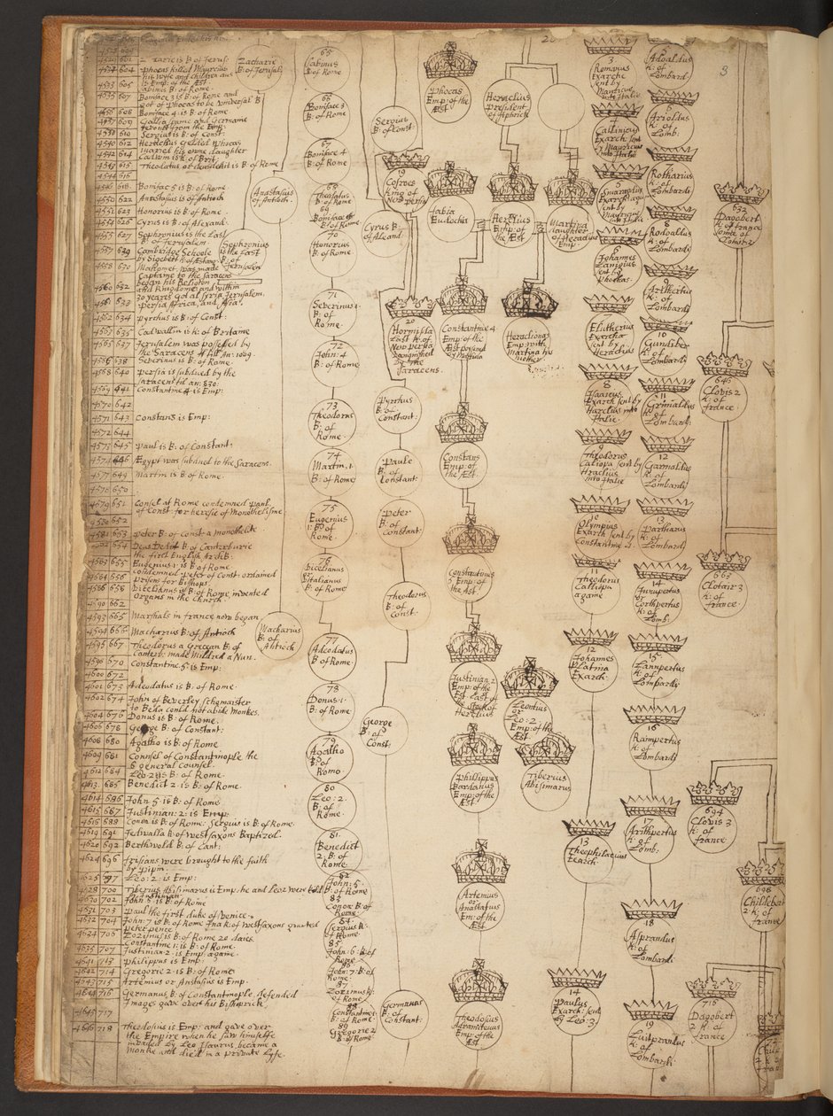 Genealogische Tabellen von der Schöpfung bis 902 n. Chr. von Unbekannter Künstler