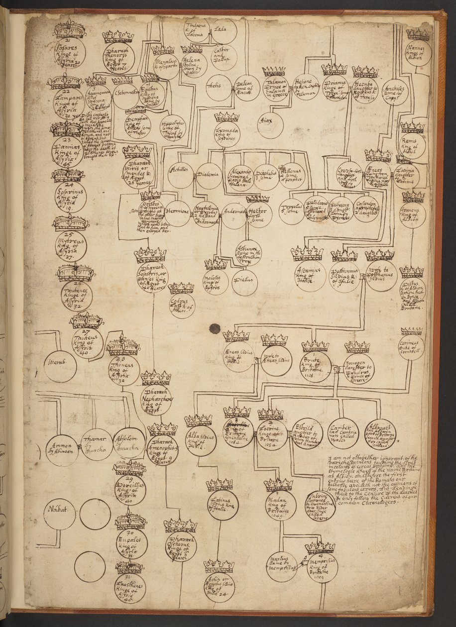 Genealogische Tabellen von der Schöpfung bis 902 n. Chr. von Unbekannter Künstler