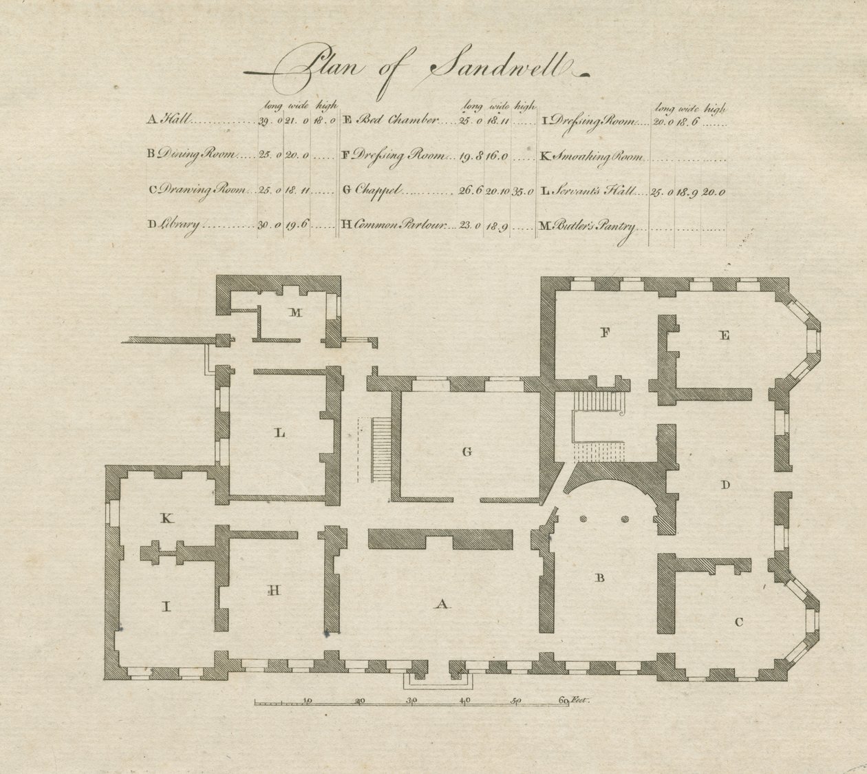 Sandwell Park - Plan des Saals von Unbekannt