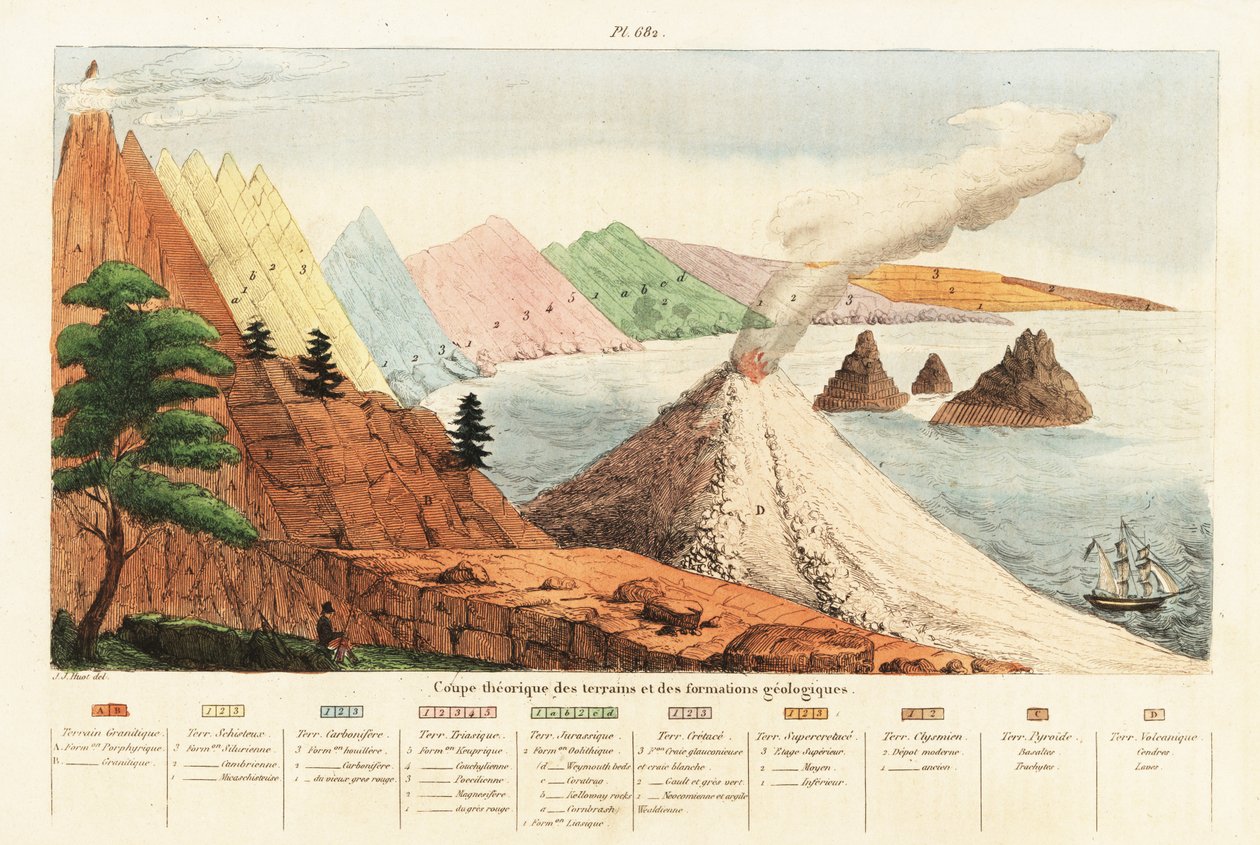 Theoretischer Querschnitt von geologischen Formationen und Gelände von Unbekannter Künstler