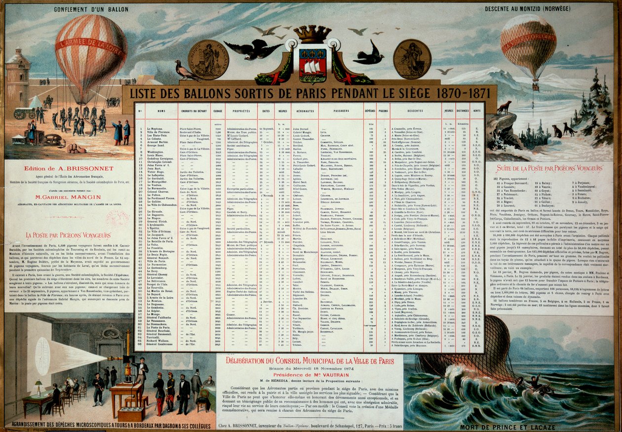 Commune de Paris: Liste der während der Belagerung von Paris 1870 freigelassenen aerostatischen Ballons. Paris, Musée Carnavalet von Unknown artist