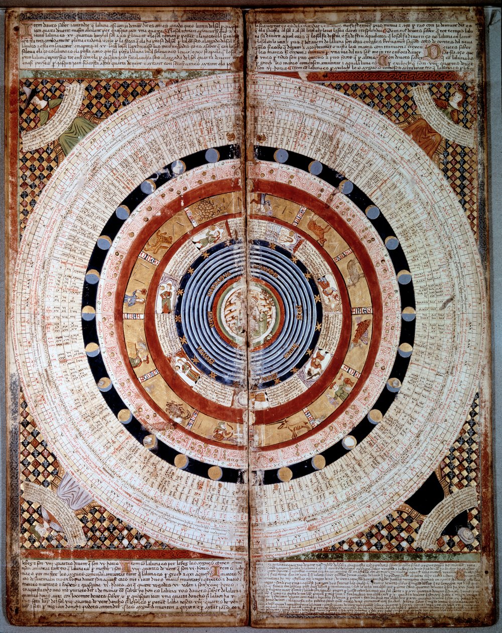 Kosmographie-Schemata (Katalanischer Atlas mit Tierkreiszeichen, Manuskript von 1375) von Unknown artist