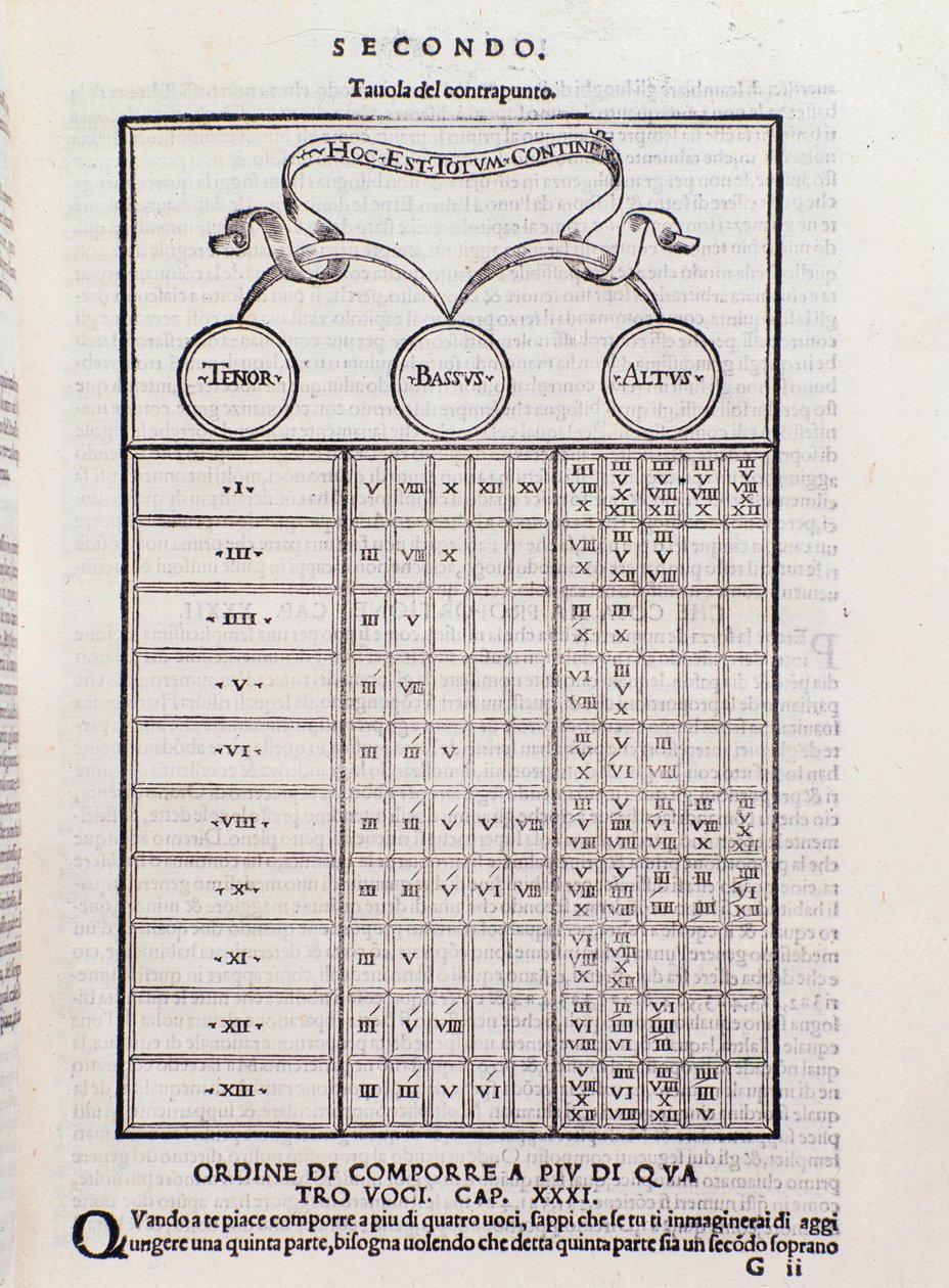 Kontrapunkt-Tabelle, die die Beziehung zwischen zwei oder mehr Stimmen erklärt, die harmonisch voneinander abhängig sind (Polyphonie). Seite aus Toscanello in musica von Unknown artist