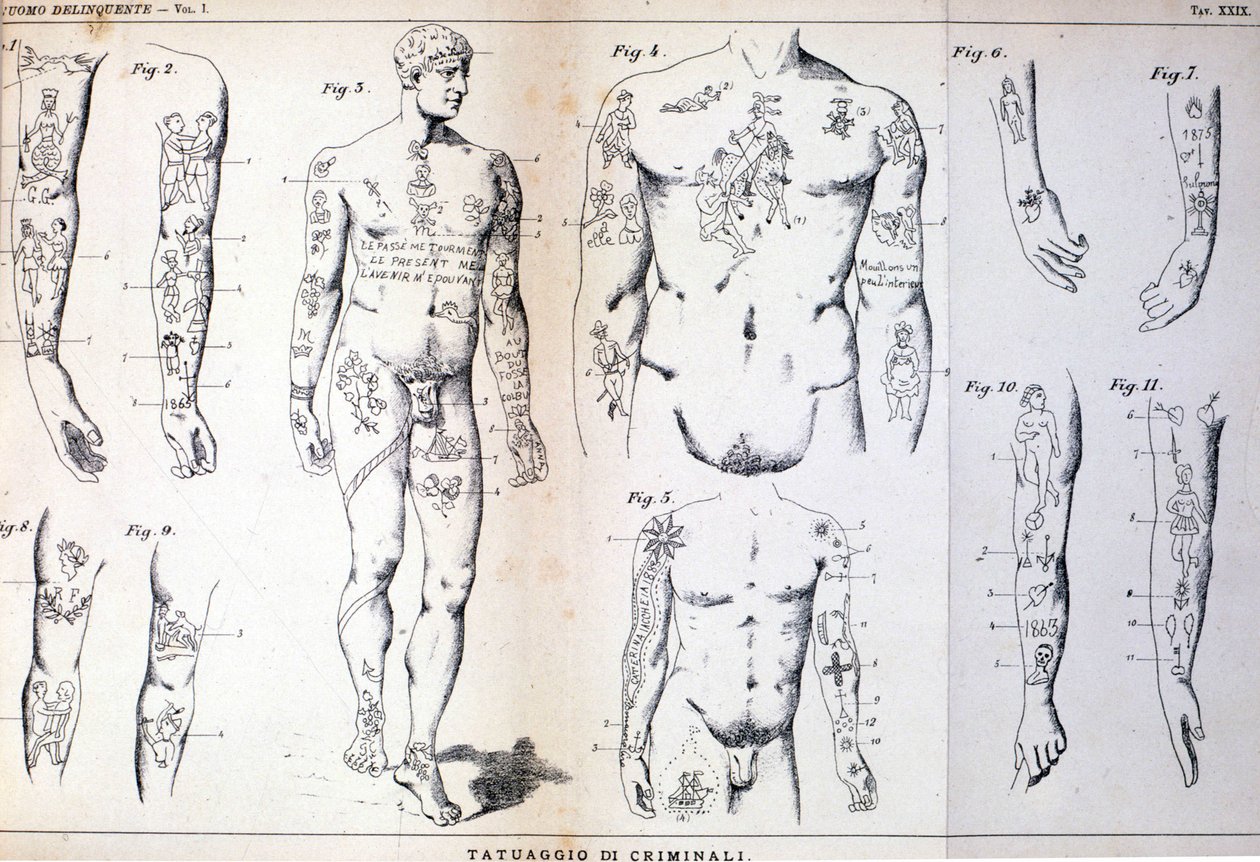 Verschiedene Arten von Tätowierungen von Kriminellen: Tafel illustriert in „Der kriminelle Mensch“ (L