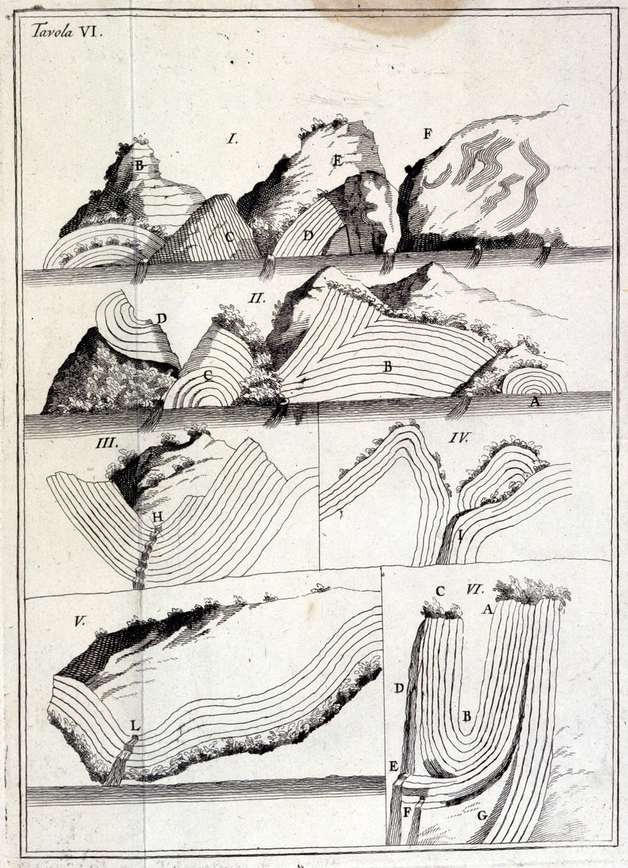 Geologische Karte, die tektonische Bewegungen zeigt. von Unknown artist