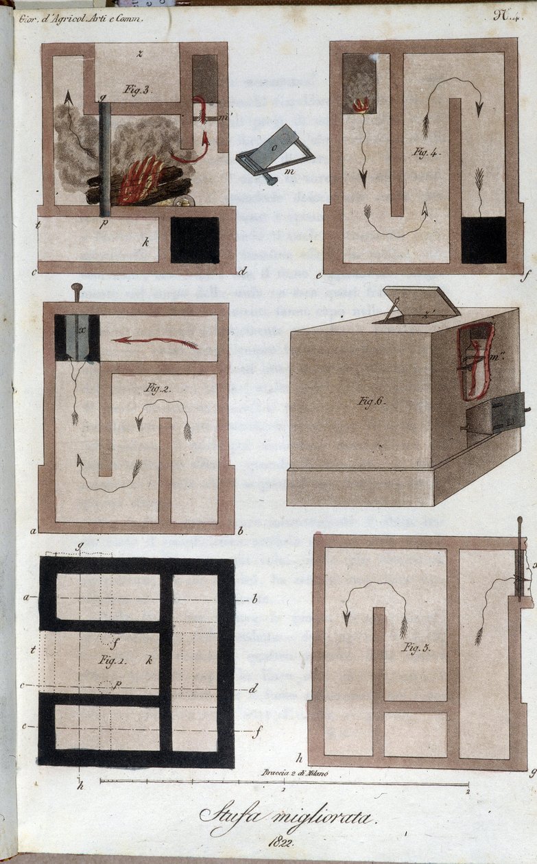 Perfektioniertes Heizsystem. Tafel aus „Giornale dell