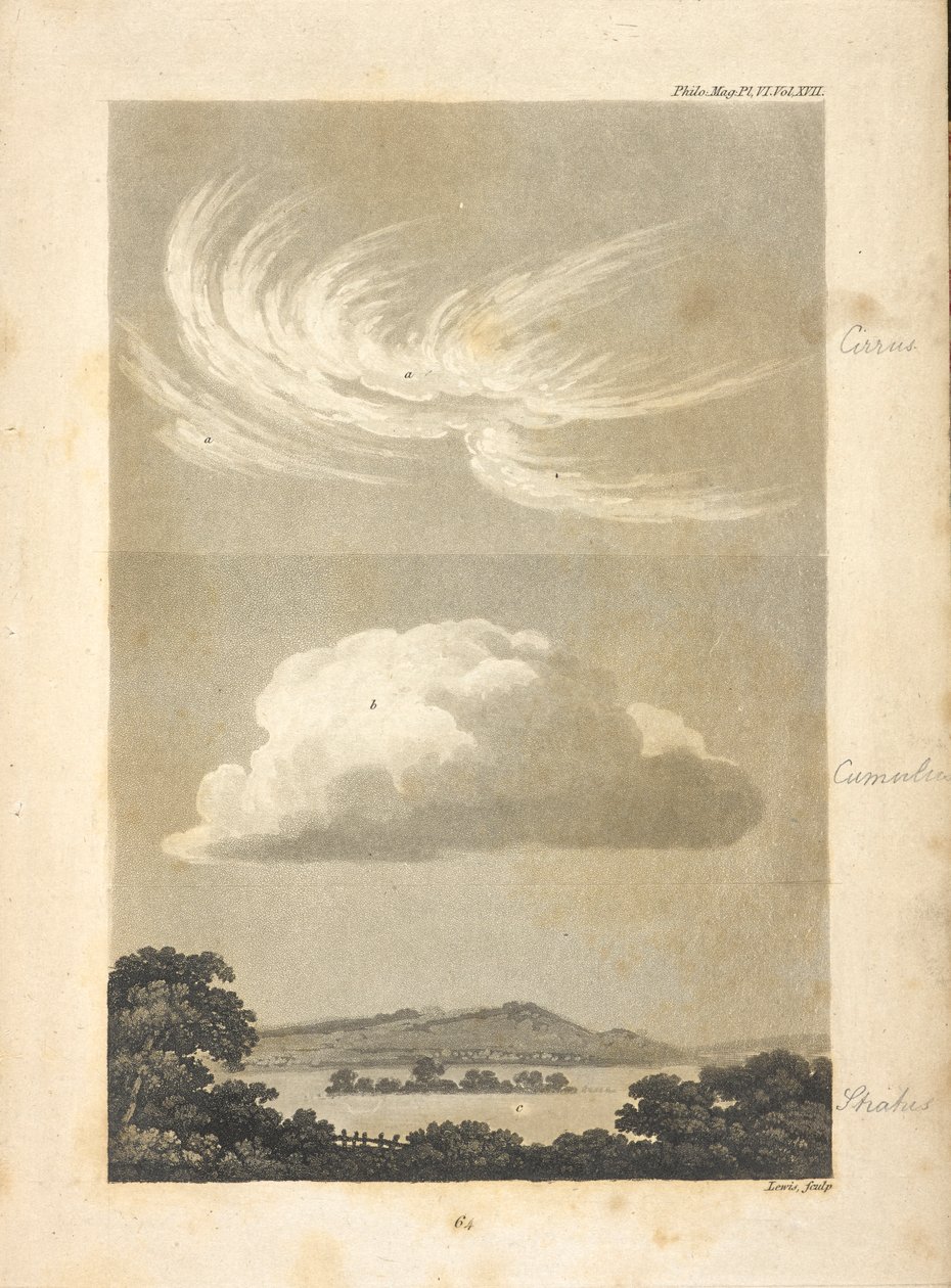 Illustrationen, die verschiedene Wolkentypen zeigen, wie vom Autor beschrieben. von Unknown artist