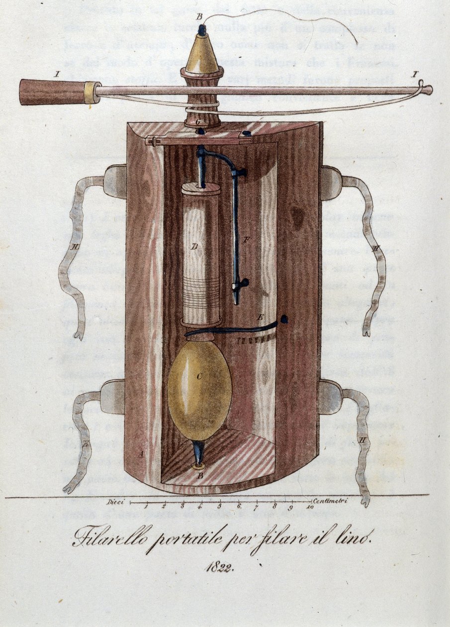 Maschine zum Spinnen von Flachs. Tafel aus „Giornale dell