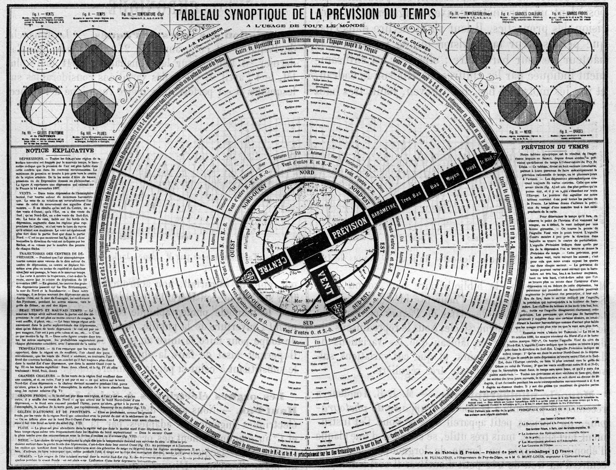 Meteorologie: Synoptische Tafel der Wettervorhersage, Erfindung von Messrs. Plumandon und Colomes. Gravur in „La Nature. Revue des sciences et de ses applications aux arts et à l