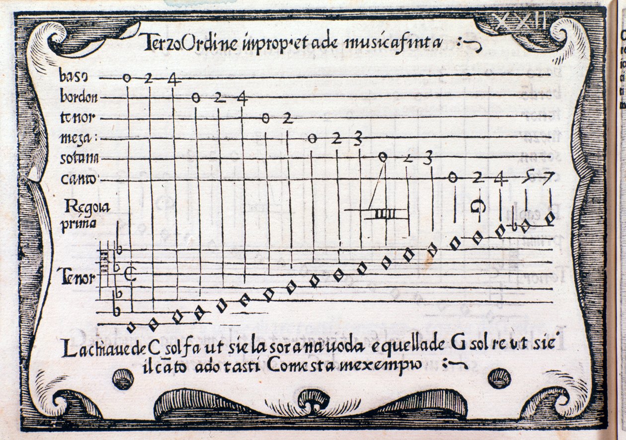 Pentagramm. Seite aus Regola Rubertina von Silvestro Ganassi dal Fontego von Unknown artist