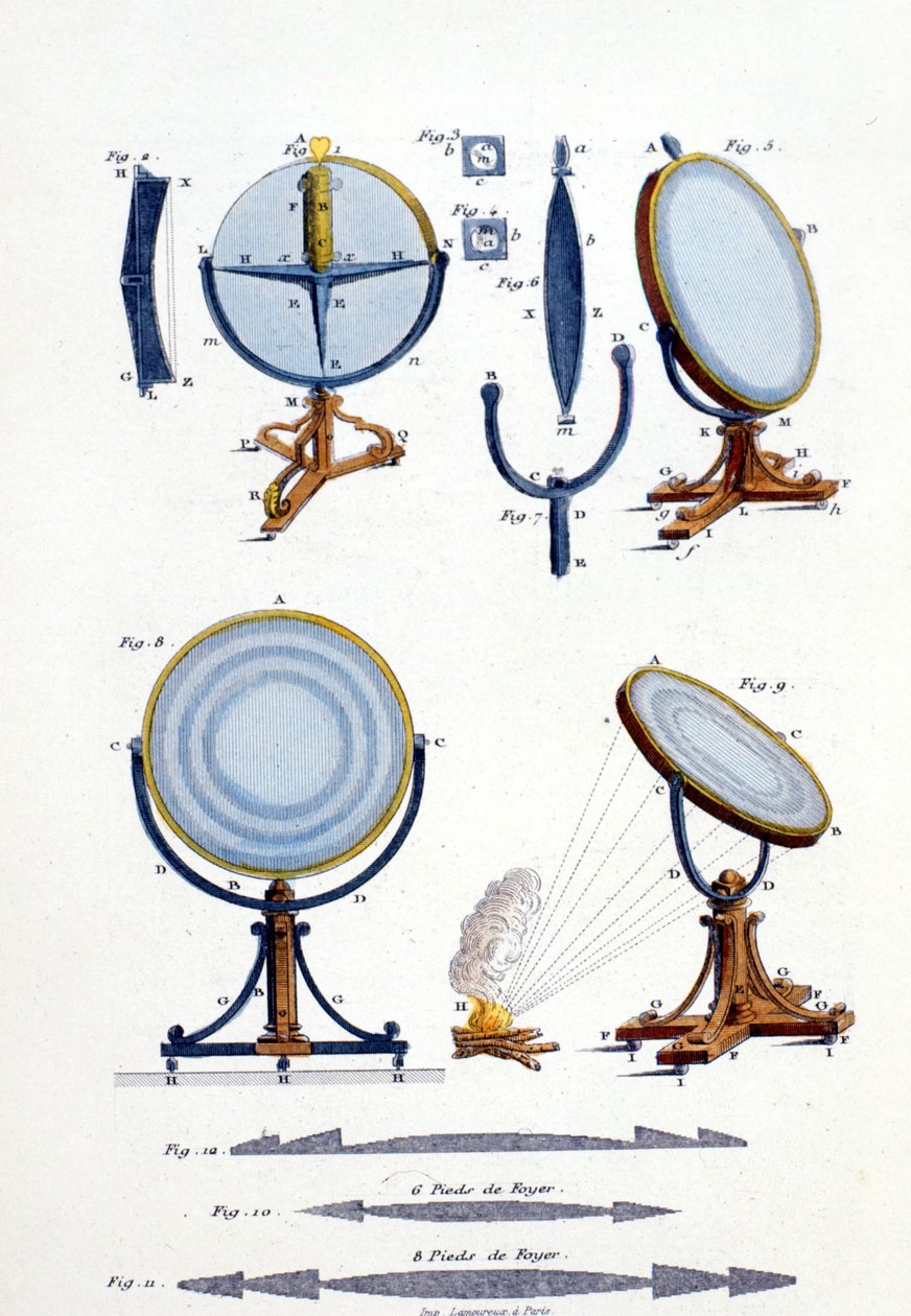 Reflektierende Spiegel von Fresnel (1788 - 1827) von Unknown artist
