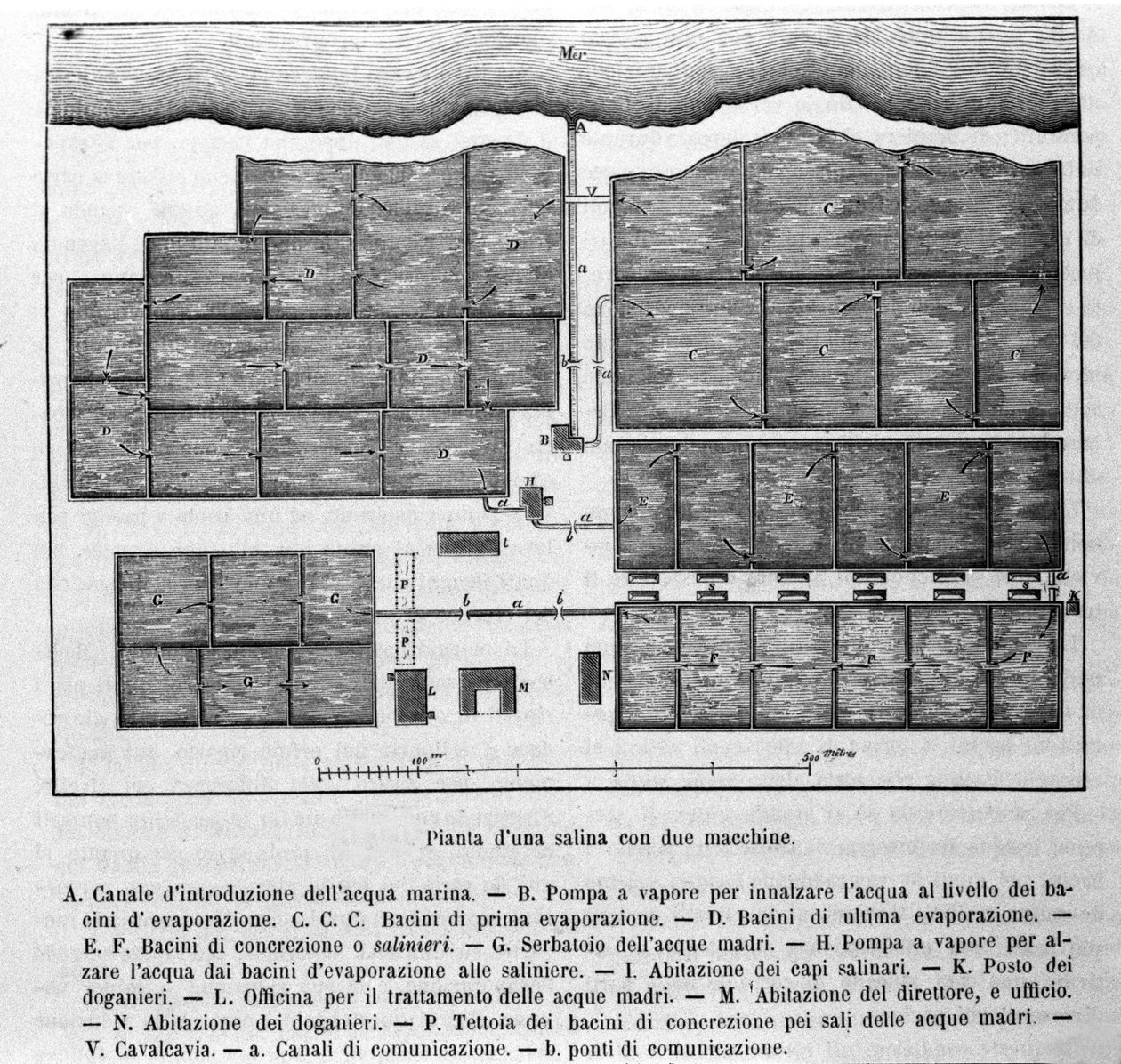 Salzproduktion: Plan einer Saline mit zwei Maschinen. von Unknown artist