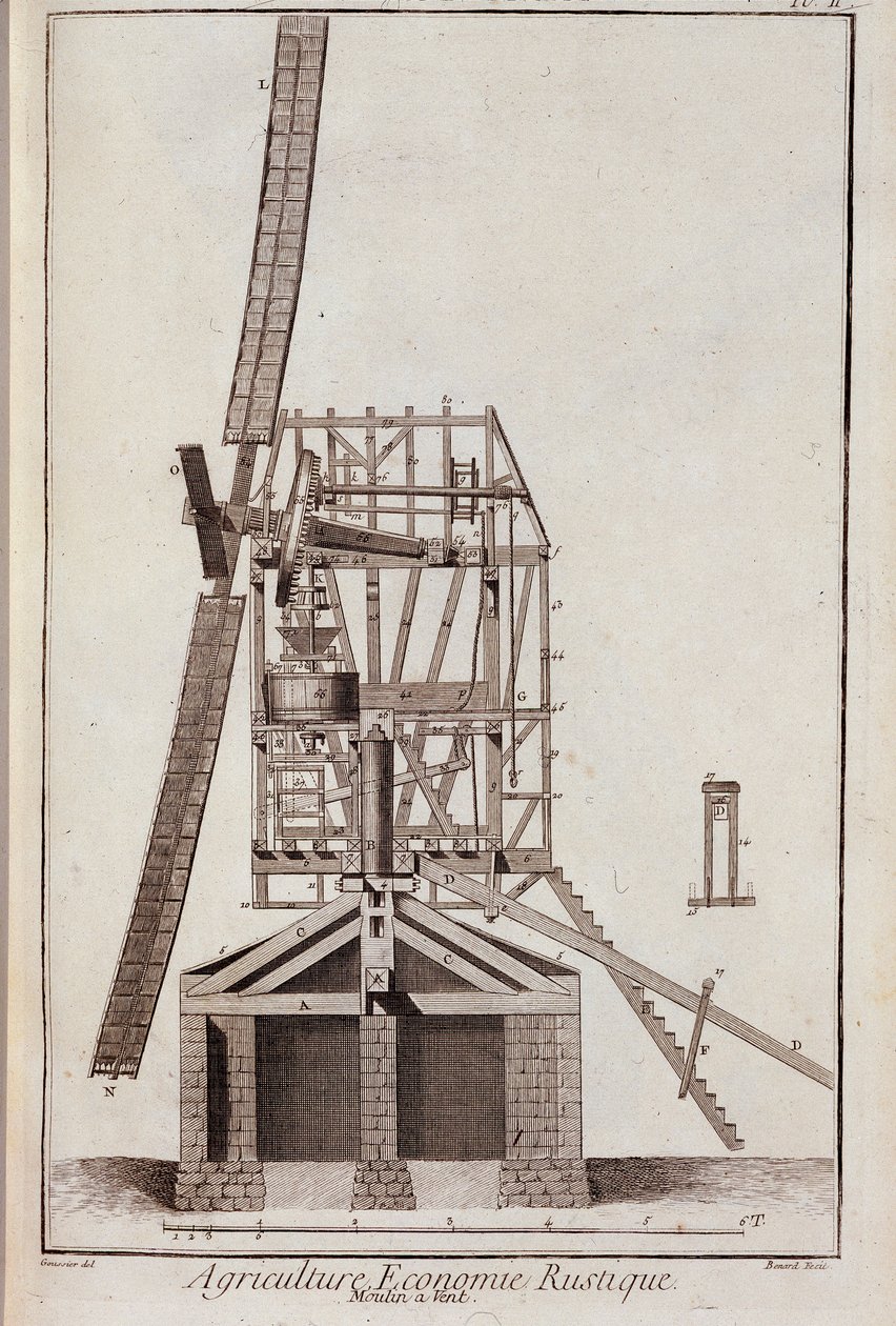 Landwirtschaftliche Wirtschaft: Windmühle - in „Encyclopédie“ von Diderot et d