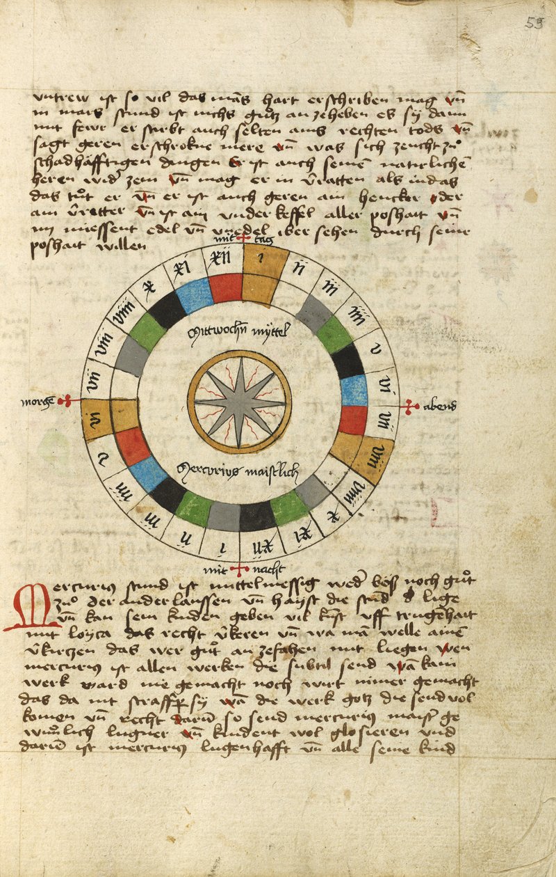 Diagramm für Mittwoch von Unknown artist