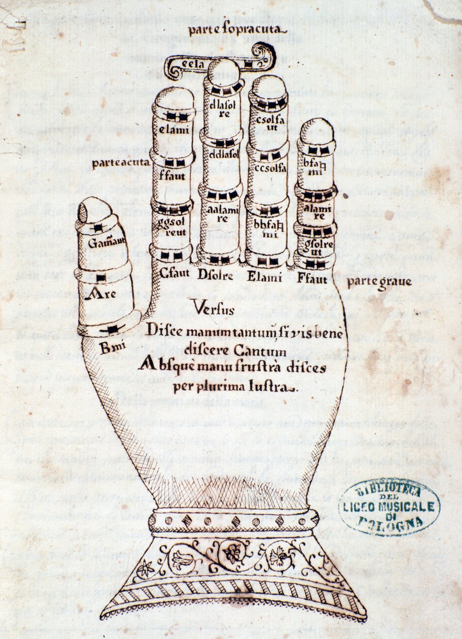 Die Guidonische Hand. Seite aus dem Manuskript Kurze Zusammenfassung über den Gregorianischen Gesang von Gaspar Antonio Garegnani von Unknown artist