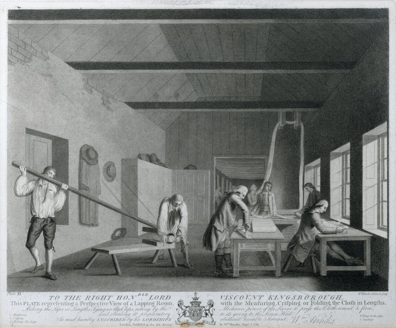Perspektivische Ansicht eines Lappenzimmers mit dem Messen, Kräuseln oder Falten des Stoffes in Längen, Platte XI der Leinenmanufaktur von Irland, 1783 von William Hincks