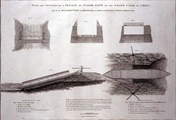 Plan und Schnitt eines Schleusentors am Großen Kanal von China, graviert von Joseph Baker, veröffentlicht von G. Nicol von William (after) Alexander