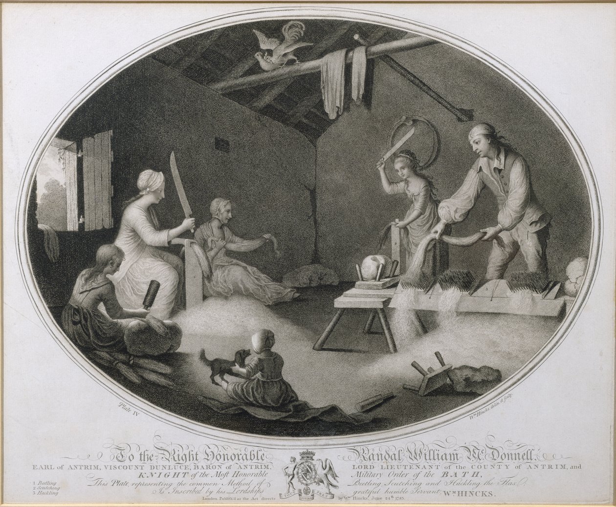 Die übliche Methode des Beetlings, Scutchings und Hacklings des Flachses, Tafel IV aus 