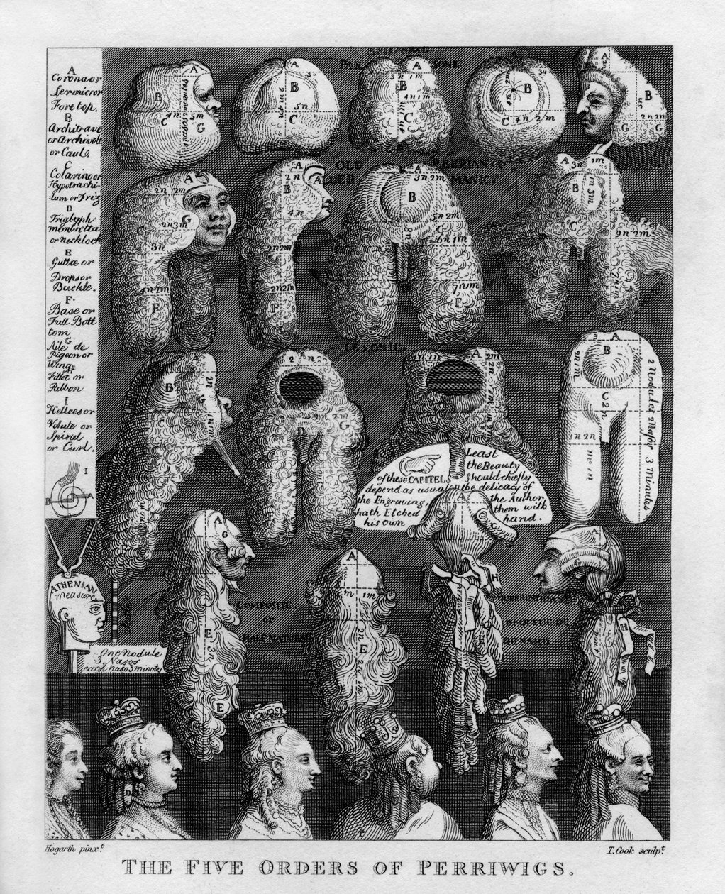 Die fünf Ordnungen der Perücken von George III. von William Hogarth von William Hogarth