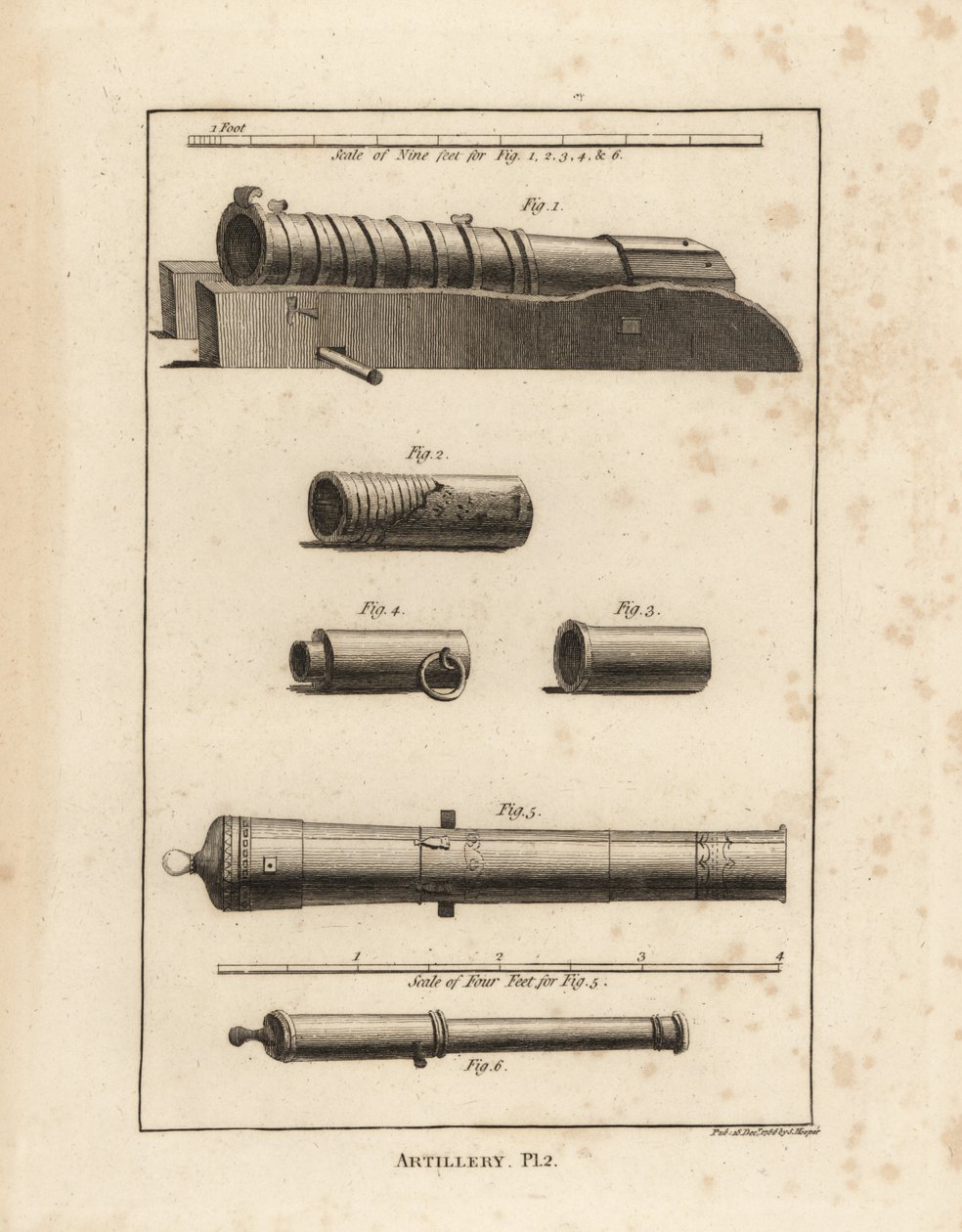 Alte Artilleriestücke: eine alte Kanone 1, Stücke alter Perriers 2,3,4, eine spanische Kanone, die von der Armada aus Kupfer, Blei und Eisen verwendet wurde 5, und eine Kanone aus Kupfer, Blei und Eisen 6 von John Pardon