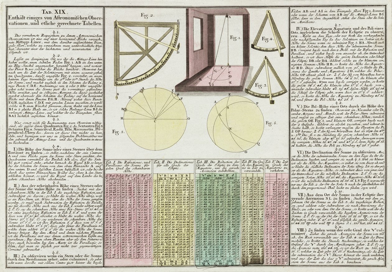 Astronomische Beobachtungen und Tabellen erklärt von Frederick (attr. to) Barnard