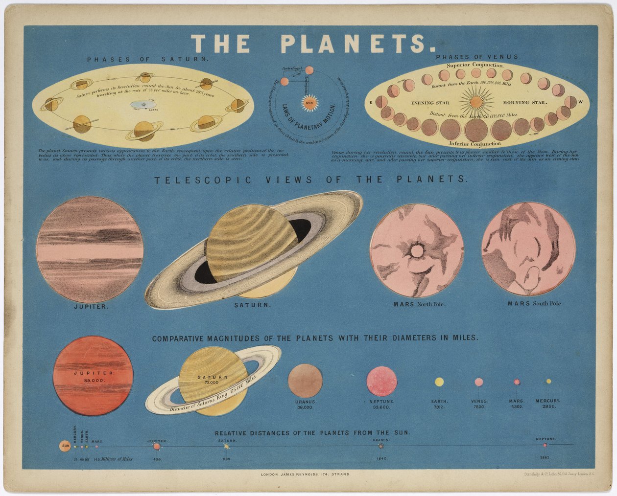 Die Planeten, ca. 1860 von John Pardon
