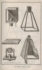 Camera obscura. Aus der Encyclopédie von Denis Diderot und Jean Le Rond d