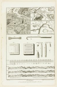 Topografische, geografische und musikalische Gravur, aus Encyclopédie von A. J. Defehrt