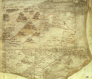 Anglo-Normannische Horoskope