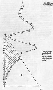Dürer Unterweisung der Messung Abb. 001 Seite 019 von Albrecht Dürer
