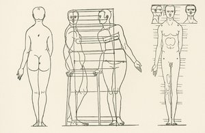 Illustration aus Albrecht Dürers Abhandlung über die Proportionslehre