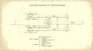 32-Pfünder Küstengeschütz auf einer Barbette-Lafette, von oben gesehen, aus dem offiziellen Handbuch der US-Armee für schwere Artillerie von American School