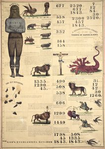 Chronologische Karte der Visionen von Daniel und Johannes, 1843 von American School