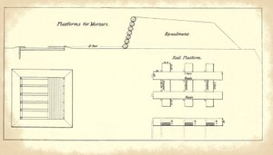 Plattform für die Montage schwerer Mörser, aus dem offiziellen Handbuch der US-Armee für schwere Artillerie von American School