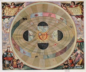 Darstellung des kopernikanischen Systems des Universums mit den Bewegungen der Erde in Bezug auf die Sonne