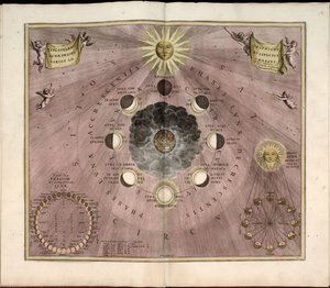 Phillips, 4274. Verfügbar auch über die Website der Library of Congress als Rasterbild. Enthält Index. Einige Platten von Johannes van Loon graviert. Zusätzlich zu den 29 im Inhaltsverzeichnis angegebenen Platten gibt es eine zusätzliche Platte zwischen de von Andreas; Schenk Cellarius