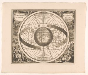 Himmelskarte des Systems von Brahe