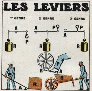 Gleichgewicht der Festkörper: Hebel. Anonyme Illustration von 1925. Private Sammlung. von Anonymous Anonymous