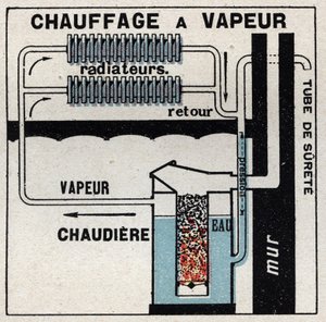 Hausheizung: Dampferwärmung. Anonyme Illustration von 1925. Private Sammlung.