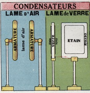 Elektrische Kondensatoren: Luftklingen und Glasklingen. Anonyme Illustration von 1925. Private Sammlung.