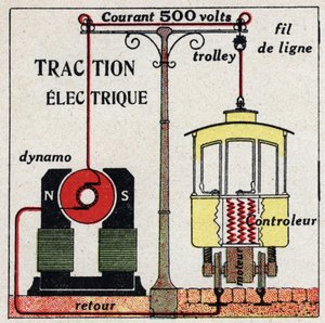 Elektrische Straßenbahnen: der von Straßenbahnen verwendete Strom beträgt 500 Volt. Anonyme Illustration von 1925. Private Sammlung.