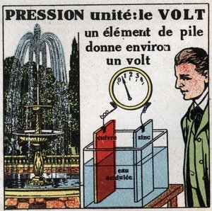Elektrische Einheiten: Volt zur Messung des Potenzialunterschieds (Druck). Anonyme Illustration von 1925. Private Sammlung.
