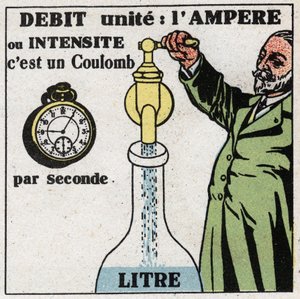 Elektrische Einheiten: Das Ampere zur Messung von Stromstärke oder Intensität. Anonyme Illustration von 1925. Private Sammlung.